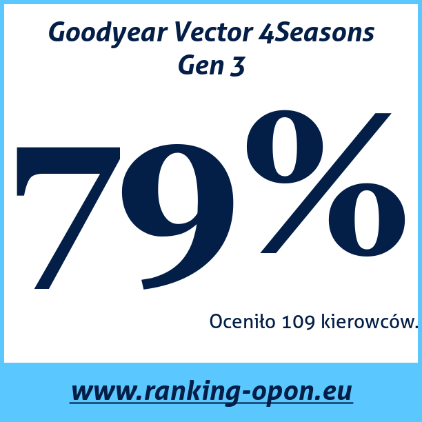 Test pneumatik Goodyear Vector 4Seasons Gen 3