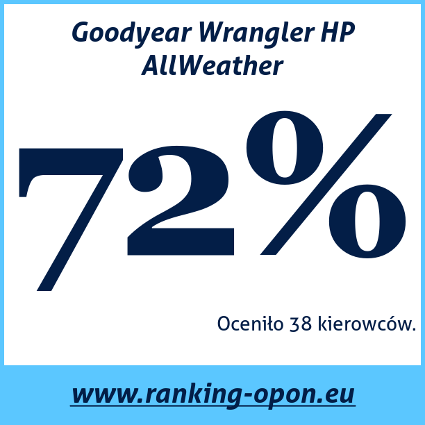 Test pneumatik Goodyear Wrangler HP AllWeather