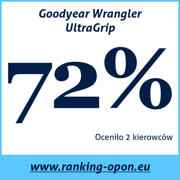 Test pneumatik Goodyear Wrangler UltraGrip