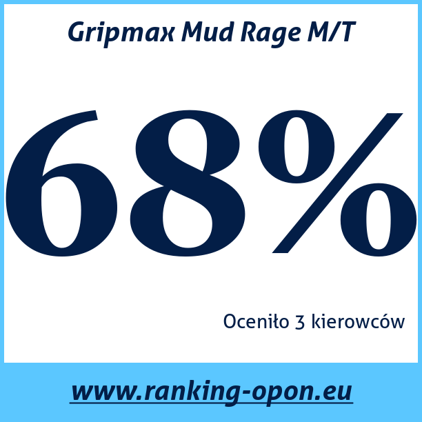 Test pneumatik Gripmax Mud Rage M/T