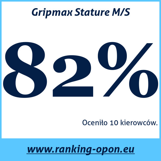 Test pneumatik Gripmax Stature M/S