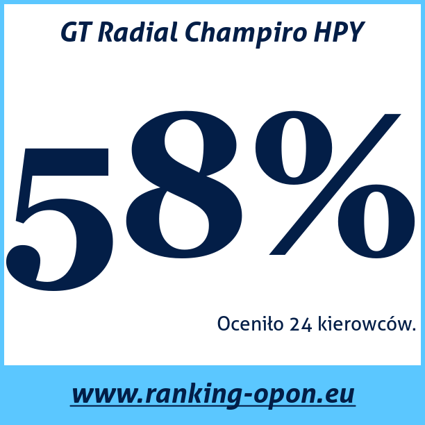Test pneumatik GT Radial Champiro HPY