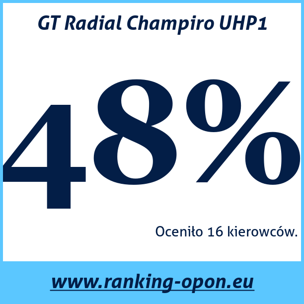 Test pneumatik GT Radial Champiro UHP1