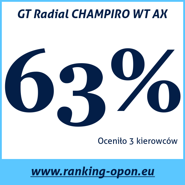 Test pneumatik GT Radial CHAMPIRO WT AX
