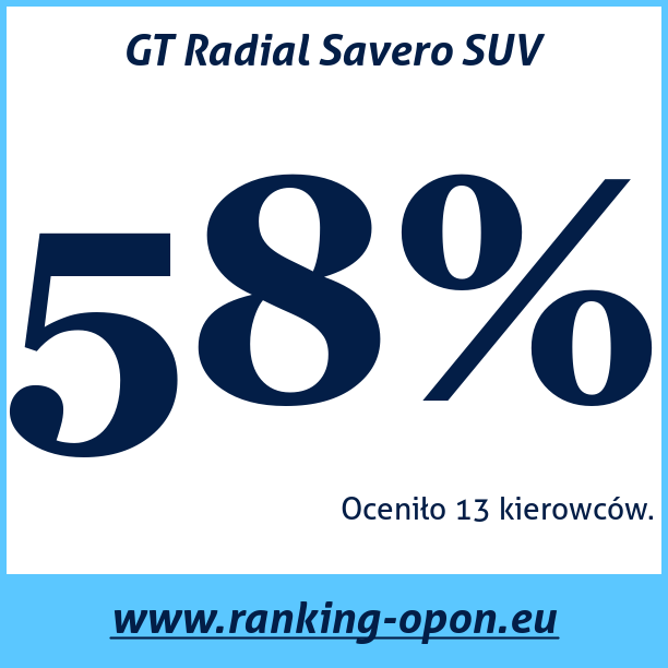 Test pneumatik GT Radial Savero SUV