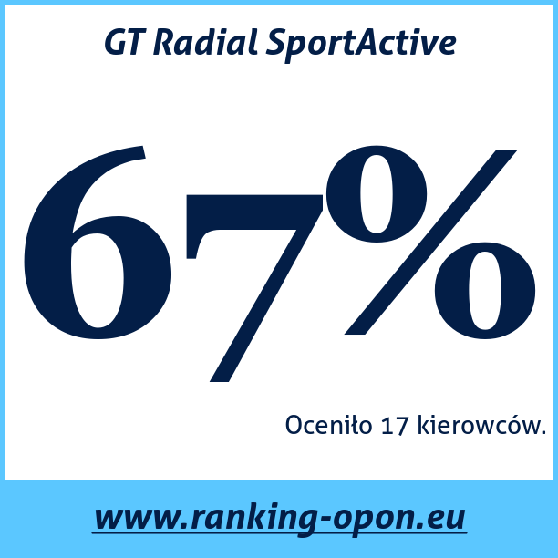 Test pneumatik GT Radial SportActive