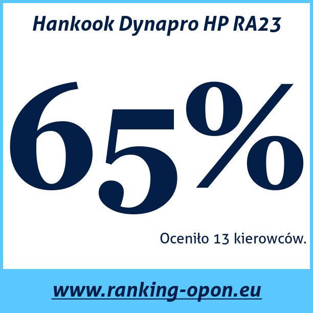 Test pneumatik Hankook Dynapro HP RA23