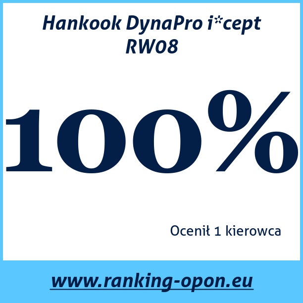 Test pneumatik Hankook DynaPro i*cept RW08