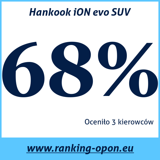 Test pneumatik Hankook iON evo SUV