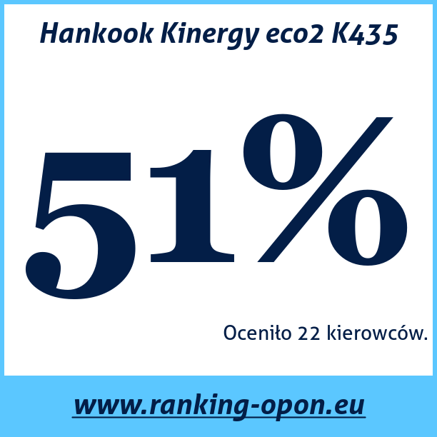 Test pneumatik Hankook Kinergy eco2 K435