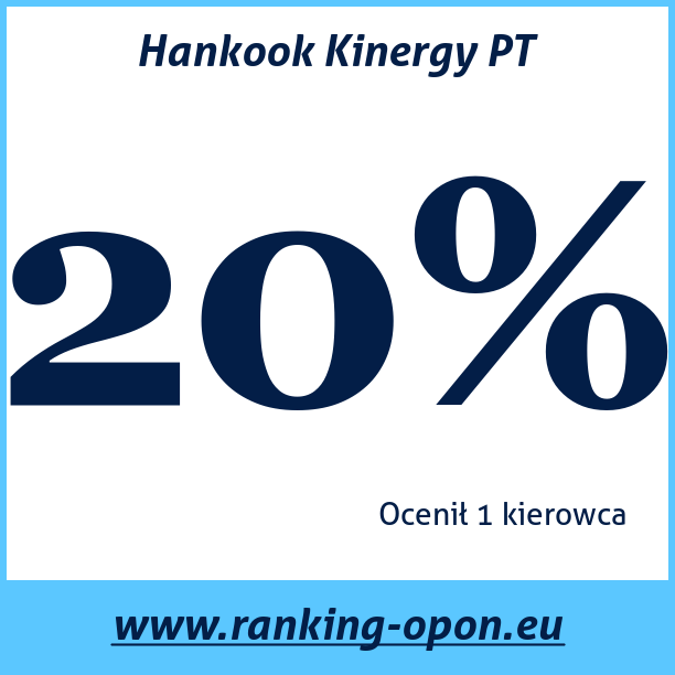 Test pneumatik Hankook Kinergy PT