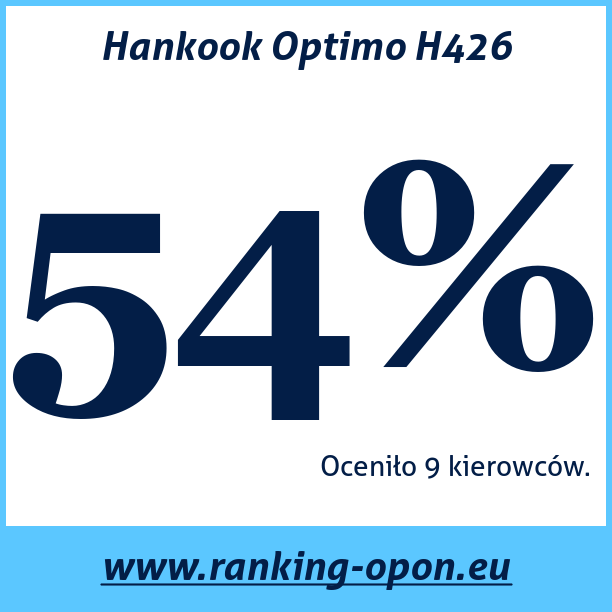 Test pneumatik Hankook Optimo H426