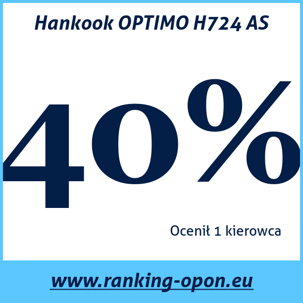 Test pneumatik Hankook OPTIMO H724 AS