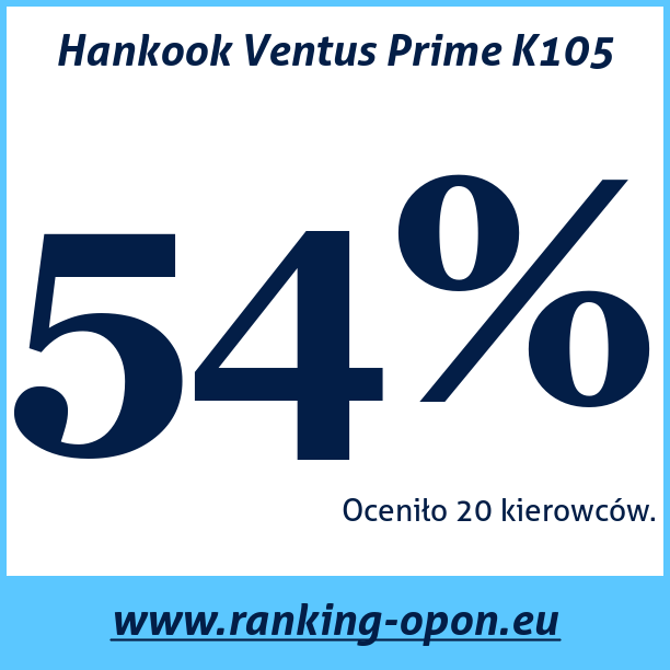 Test pneumatik Hankook Ventus Prime K105