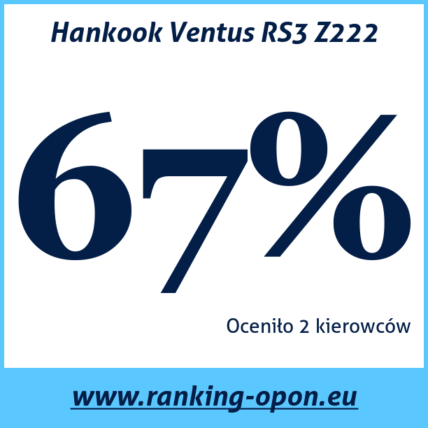 Test pneumatik Hankook Ventus RS3 Z222