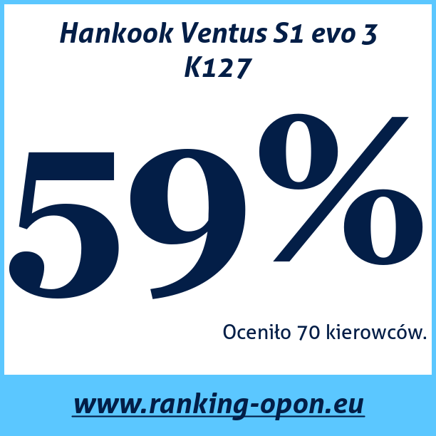 Test pneumatik Hankook Ventus S1 evo 3 K127