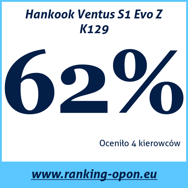 Test pneumatik Hankook Ventus S1 Evo Z K129