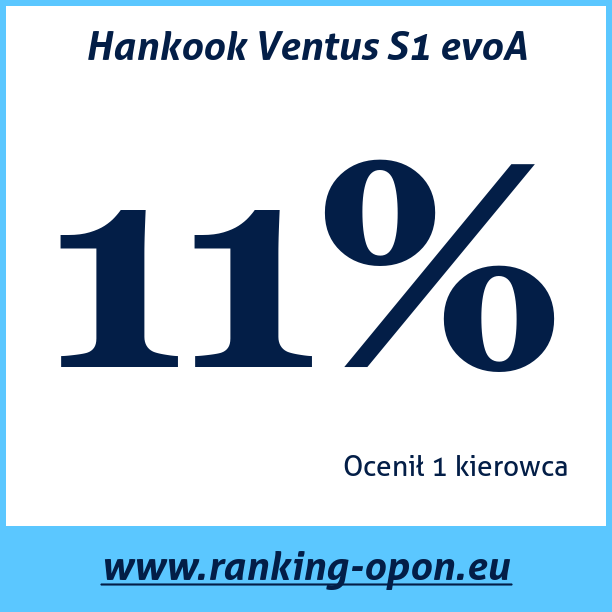 Test pneumatik Hankook Ventus S1 evoA
