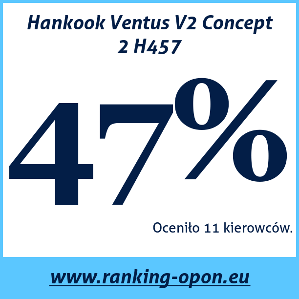 Test pneumatik Hankook Ventus V2 Concept 2 H457