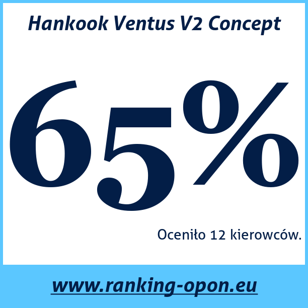 Test pneumatik Hankook Ventus V2 Concept