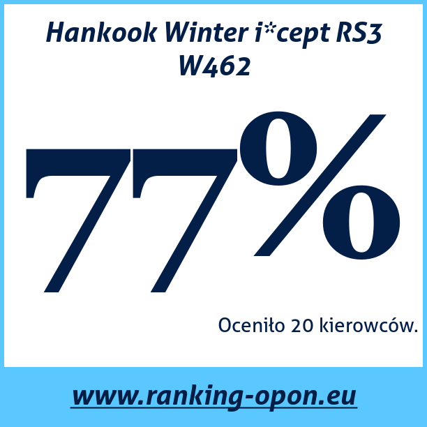 Test pneumatik Hankook Winter i*cept RS3 W462