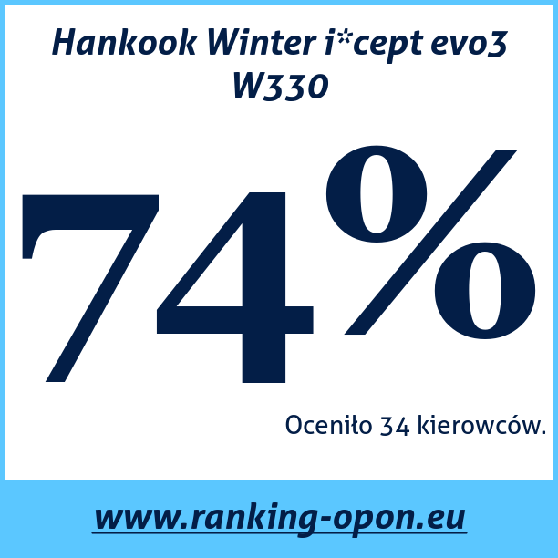 Test pneumatik Hankook Winter i*cept evo3 W330