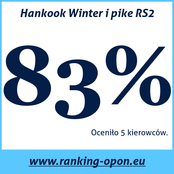 Test pneumatik Hankook Winter i pike RS2