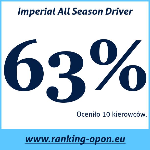 Test pneumatik Imperial All Season Driver