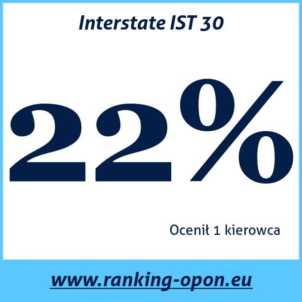 Test pneumatik Interstate IST 30