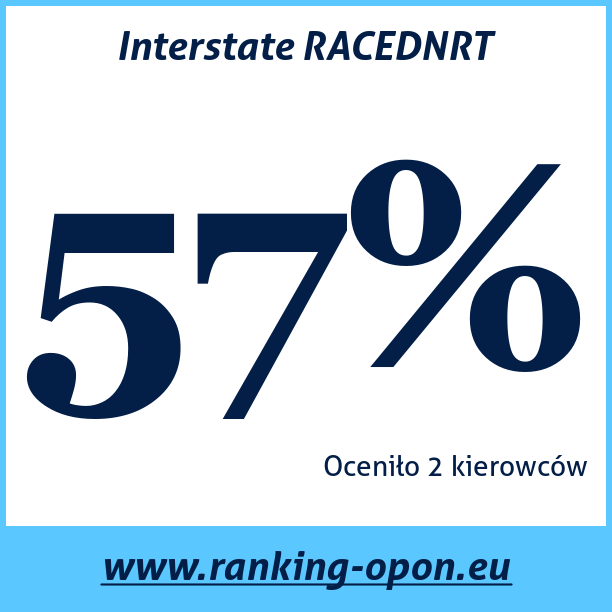 Test pneumatik Interstate RACEDNRT