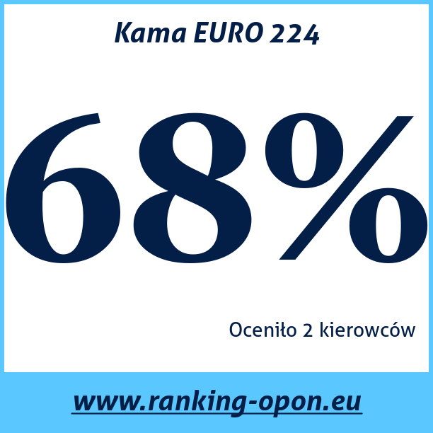 Test pneumatik Kama EURO 224