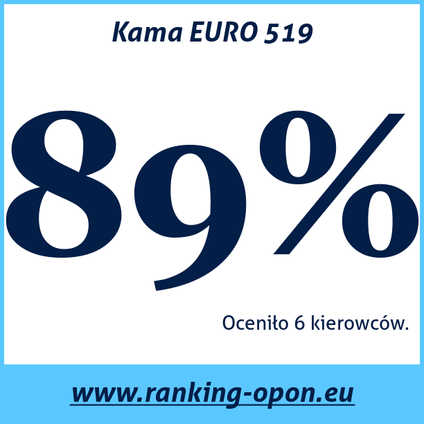 Test pneumatik Kama EURO 519