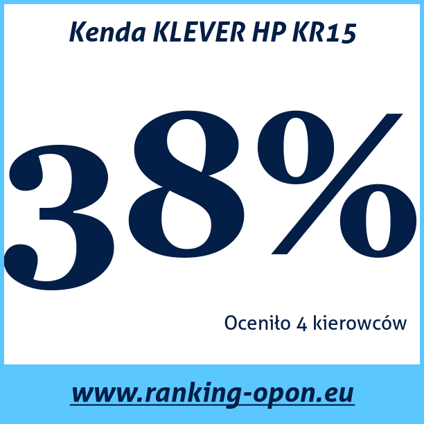 Test pneumatik Kenda KLEVER HP KR15