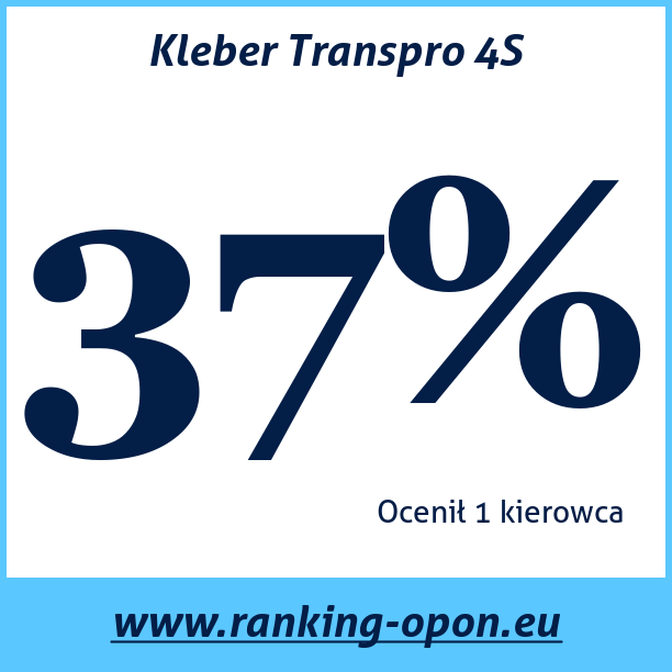 Test pneumatik Kleber Transpro 4S