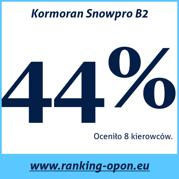Test pneumatik Kormoran Snowpro B2