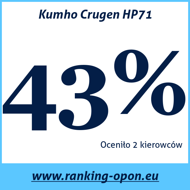 Test pneumatik Kumho Crugen HP71