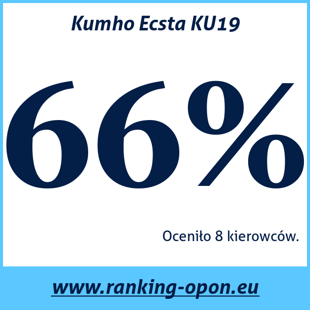 Test pneumatik Kumho Ecsta KU19