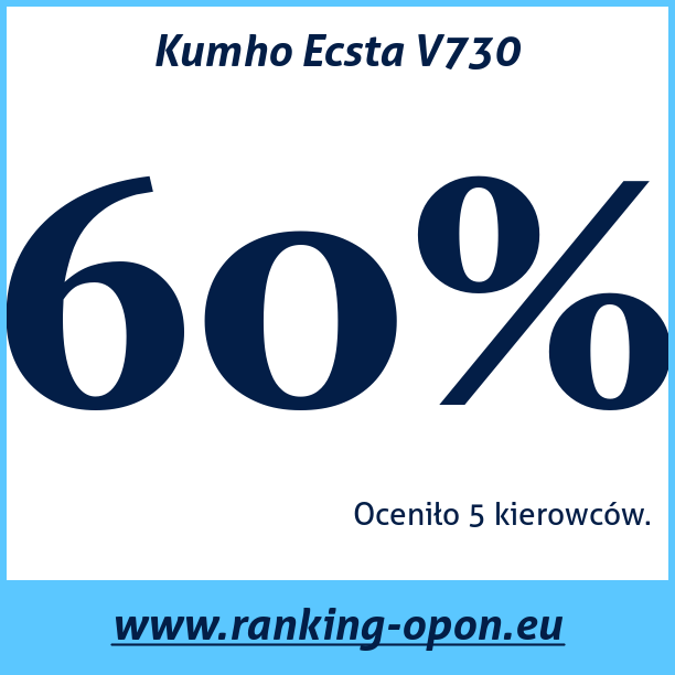 Test pneumatik Kumho Ecsta V730