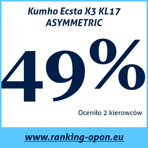 Test pneumatik Kumho Ecsta X3 KL17 ASYMMETRIC