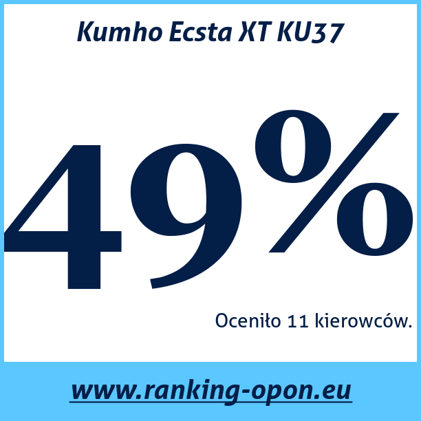 Test pneumatik Kumho Ecsta XT KU37