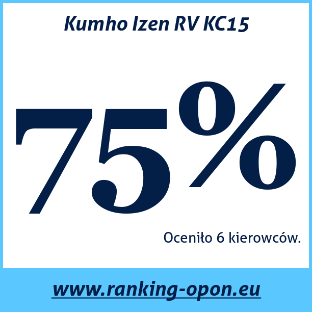 Test pneumatik Kumho Izen RV KC15
