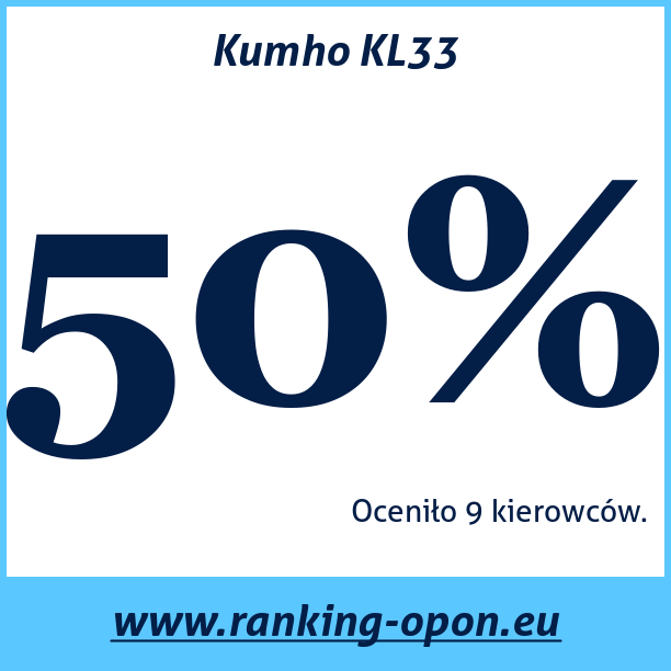 Test pneumatik Kumho KL33
