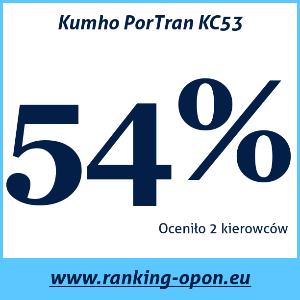 Test pneumatik Kumho PorTran KC53