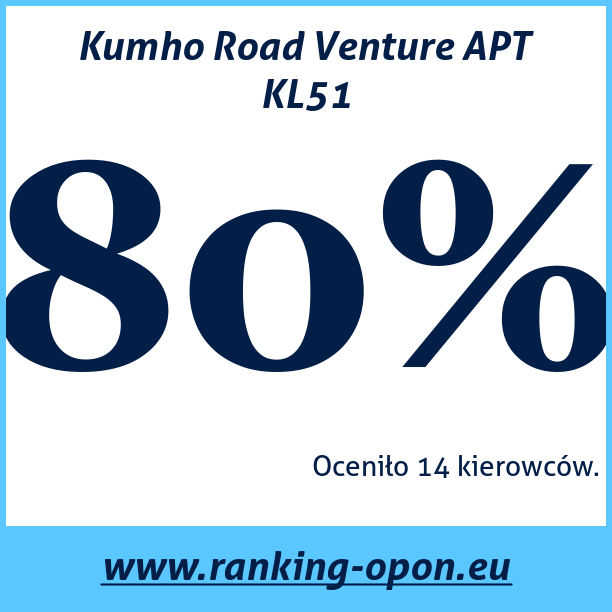 Test pneumatik Kumho Road Venture APT KL51