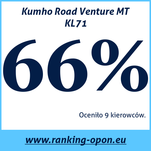 Test pneumatik Kumho Road Venture MT KL71