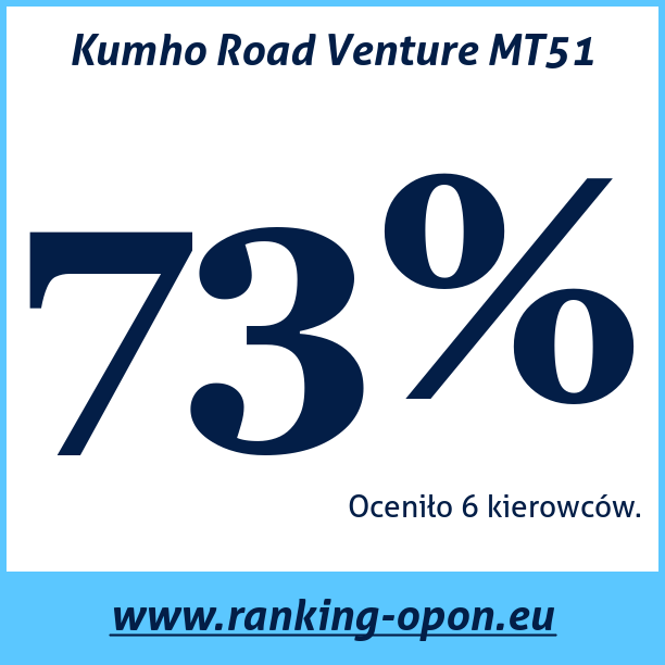 Test pneumatik Kumho Road Venture MT51