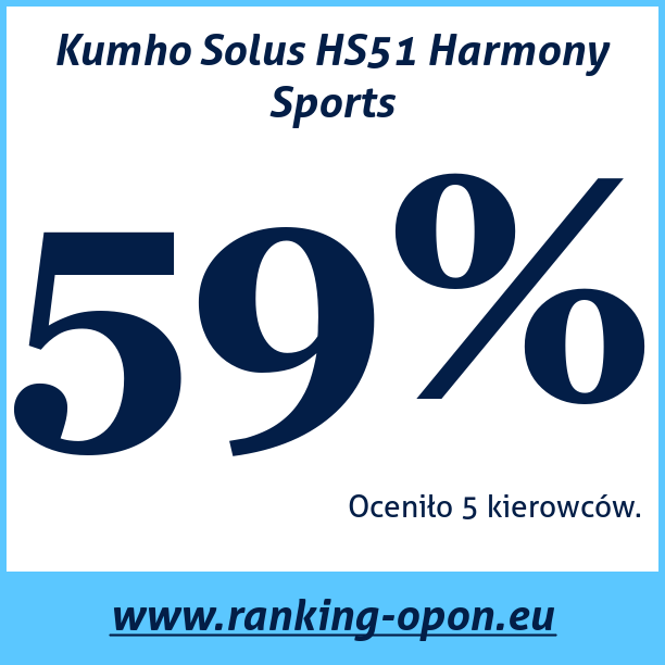 Test pneumatik Kumho Solus HS51 Harmony Sports
