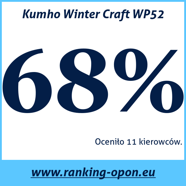 Test pneumatik Kumho Winter Craft WP52