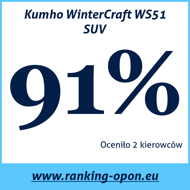Test pneumatik Kumho WinterCraft WS51 SUV