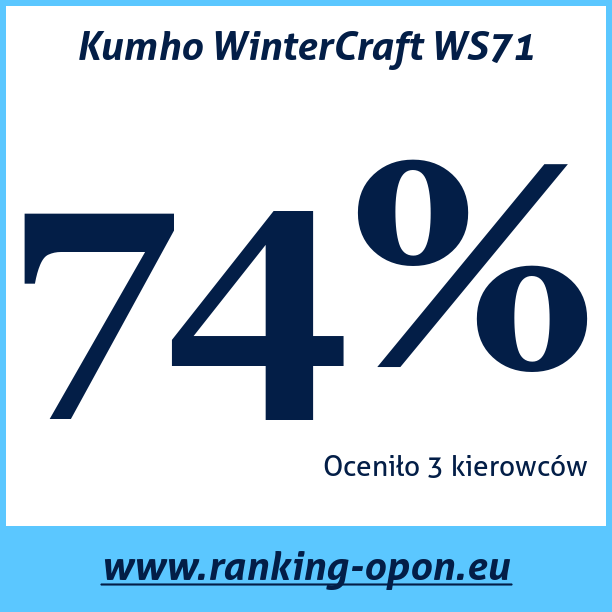 Test pneumatik Kumho WinterCraft WS71